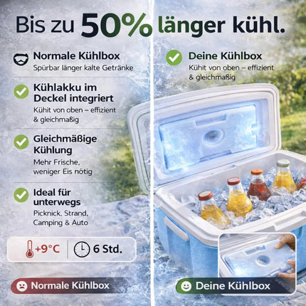 Premium Kühlbox 15L mit Kühlakku & Kühlelement – Kühltasche für Camping, Strand, Picknick & Reisen (Blau)