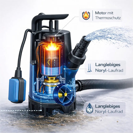 Schmutzwasser Tauchpumpe 400 W 7500 l/h – flachsaugend für Überschwemmung & Hochwasser, 5 m Förderhöhe, 4 m Eintauchtiefe, 10 m Kabel, Schwimmerschalter, Thermoschutz