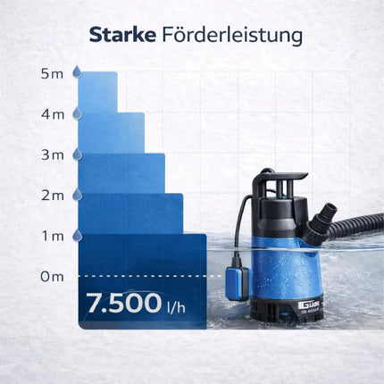 Schmutzwasserpumpe 400 Watt 7500 l/h – Tauchpumpe flachsaugend für Überschwemmung & Hochwasser, 5 m Förderhöhe, 4 m Tauchtiefe, 10 m Kabel, Thermoschutz, Noryllaufrad